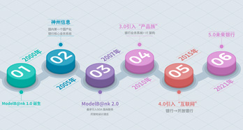 兰科博弈(RankBet)有限公司官网