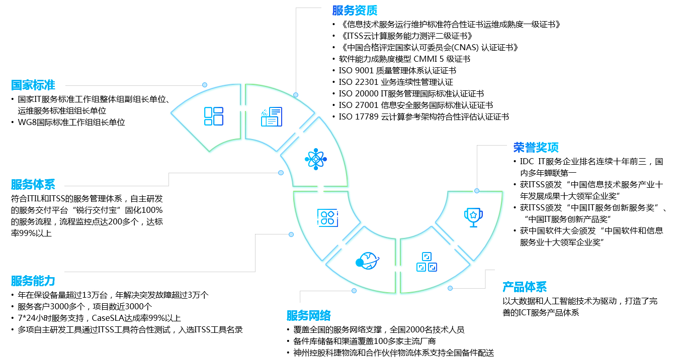 chanpin_20220318_01_03 兰科博弈(RankBet)有限公司官网
